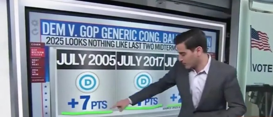 CNN’s Harry Enten Says Not So Fast To Those Predicting Dems Will Ride Blue Wave Back To House Majority