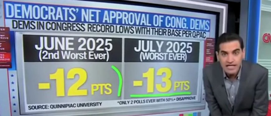 ‘Low Enough For You?’: CNN’s Harry Enten Says Even Dem Voters Aren’t Happy With Party’s Job Performance