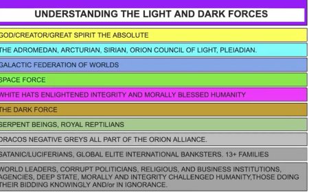 Unraveling the cosmic hierarchy: Light vs. Dark forces explained.