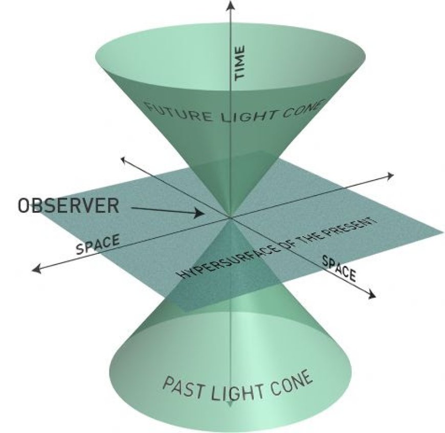 Cobra-9th June 2026-“Make this viral ! 12:21 Ascension Portal Activation Part 2, 25th july 2026”