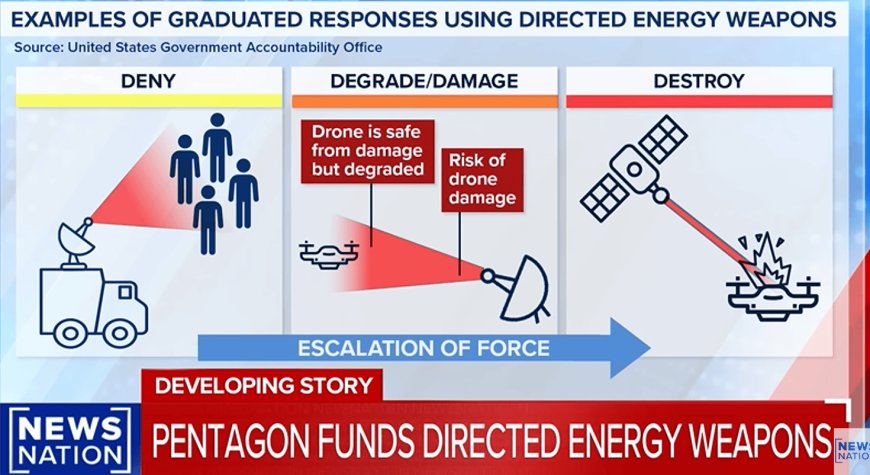 Directed energy weapons: Pentagon goes public with technology