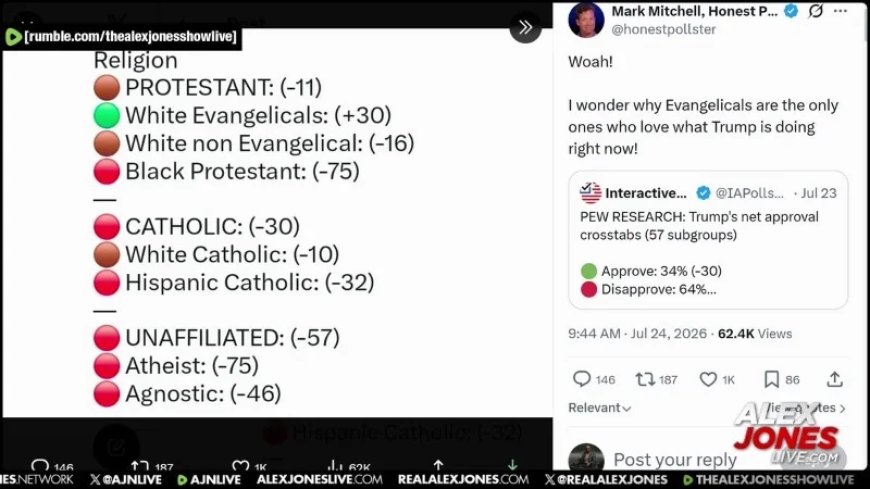 MUST-WATCH: “I Wonder Why Evangelicals Are The Only Ones Who Love What Trump Is Doing Right Now?!”