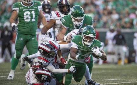 Roughriders roll past winless Redblacks 42-20