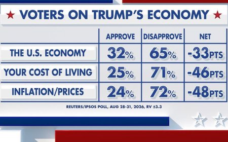 Fox News Power Rankings: What’s in an economy?