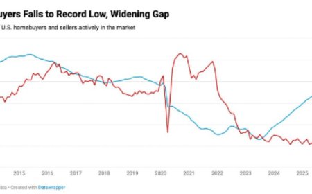 Number of Home Buyers falls to lowest level ever recorded