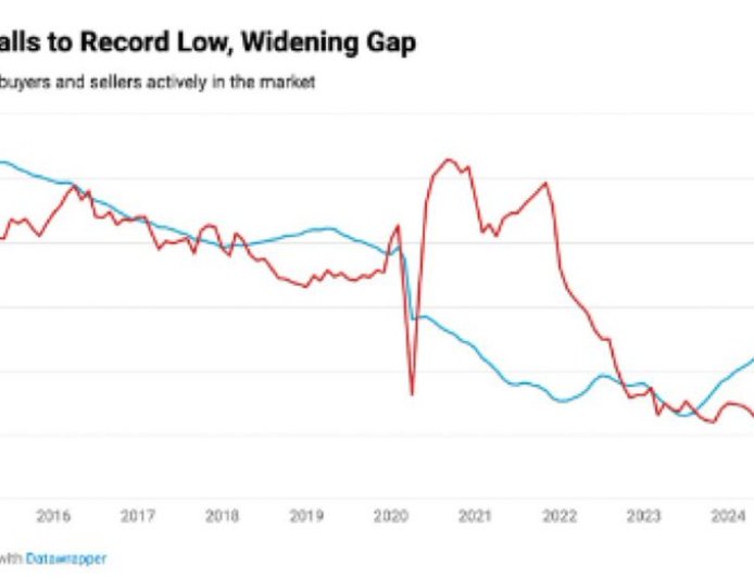 Number of Home Buyers falls to lowest level ever recorded