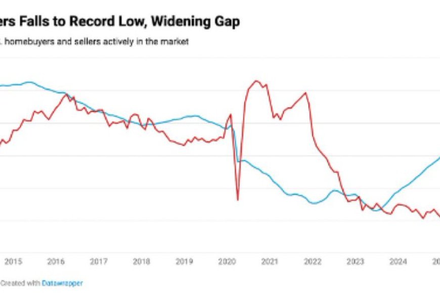 Number of Home Buyers falls to lowest level ever recorded