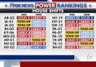 Fox News Power Rankings: As the House falls, the Senate stays in play