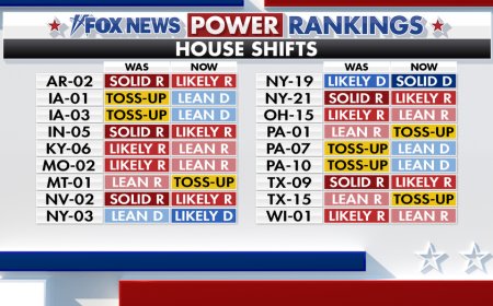 Fox News Power Rankings: As the House falls, the Senate stays in play