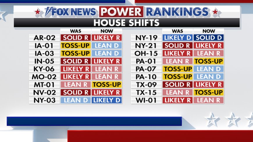 Fox News Power Rankings: As the House falls, the Senate stays in play